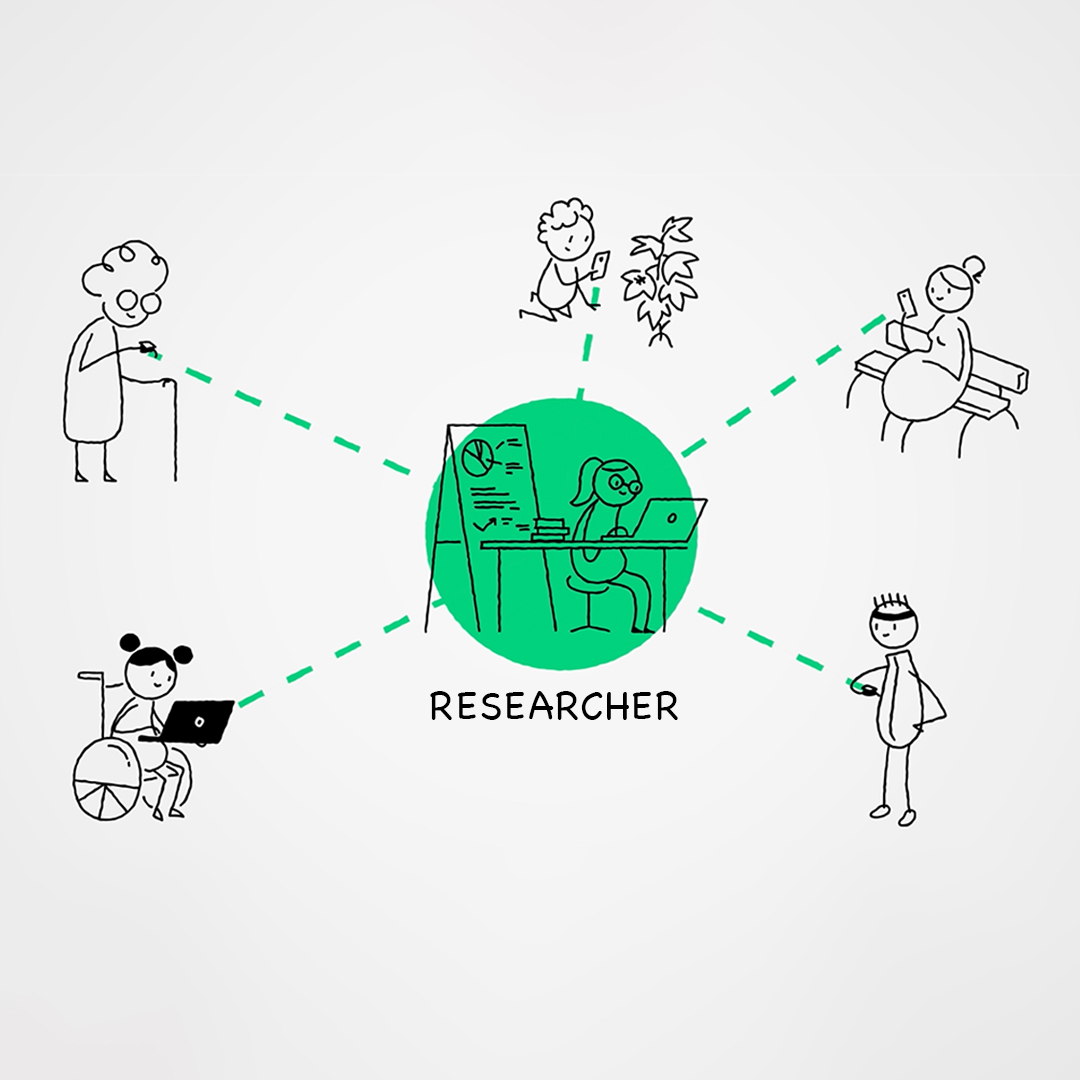 We produced an animation video on RRI – ESSRG